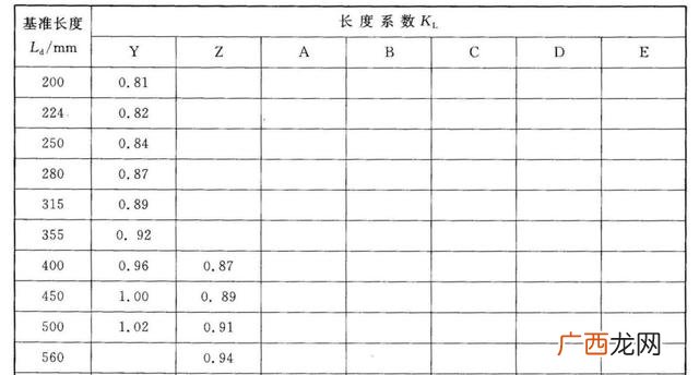 V带的楔角是什么,创业板股票带V
