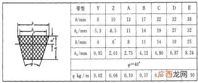 V带的楔角是什么,创业板股票带V