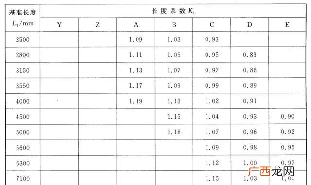 V带的楔角是什么,创业板股票带V