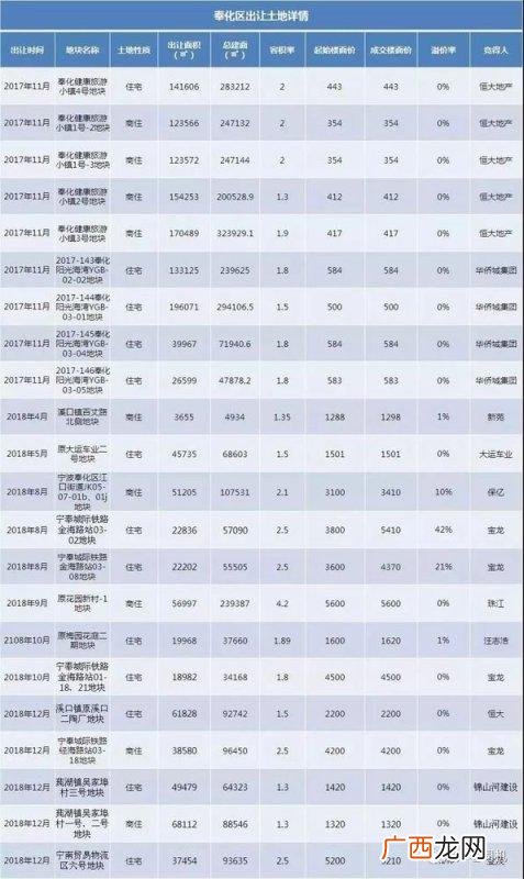 中国青年就业创业网,奉化就业创业