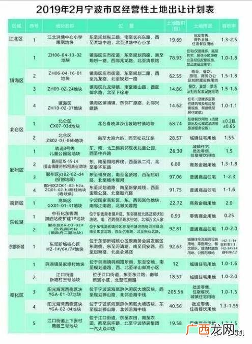 中国青年就业创业网,奉化就业创业