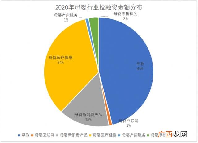 2020有前景的创业项目 适合女性创业的好项目