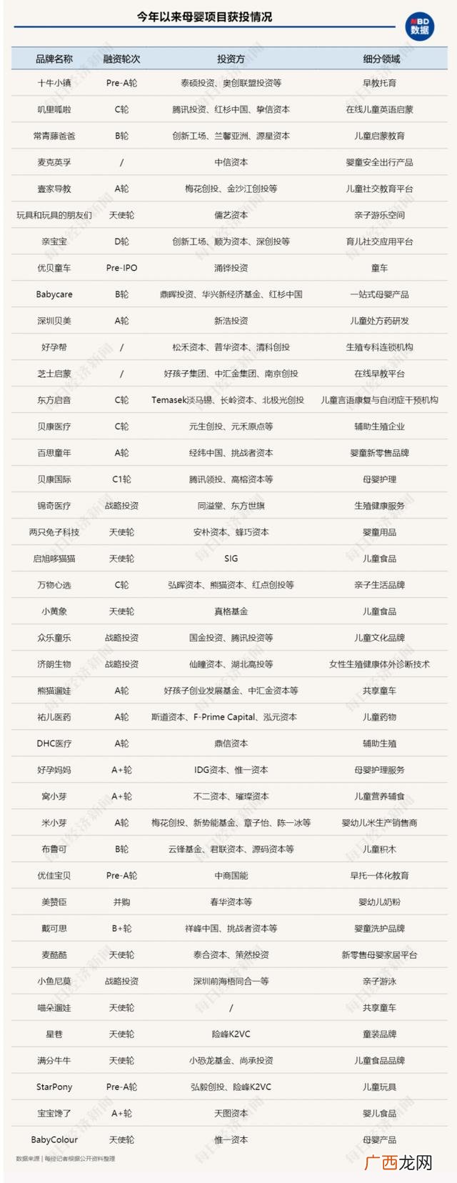 2020有前景的创业项目 适合女性创业的好项目