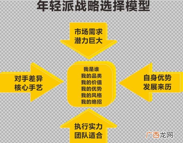 农村怎么才能招商引资 招商引资的方式方法
