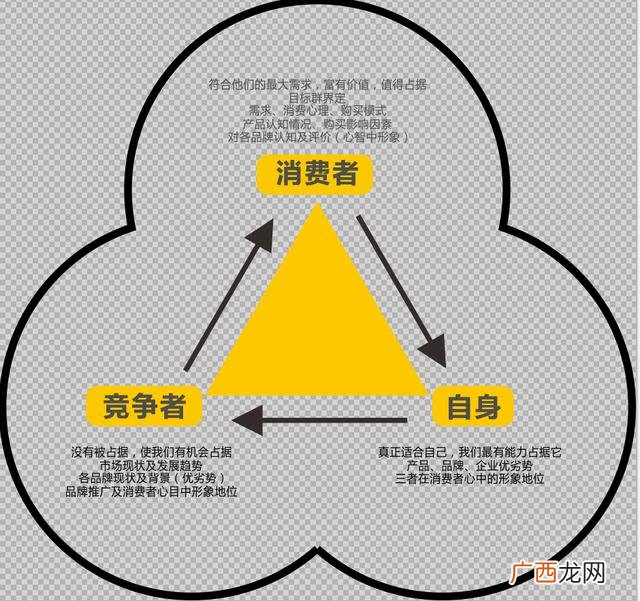 农村怎么才能招商引资 招商引资的方式方法