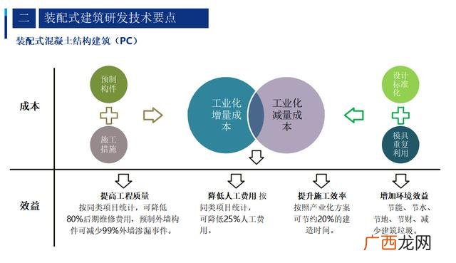 epc f总承包是什么意思 工程epc总承包什么意思