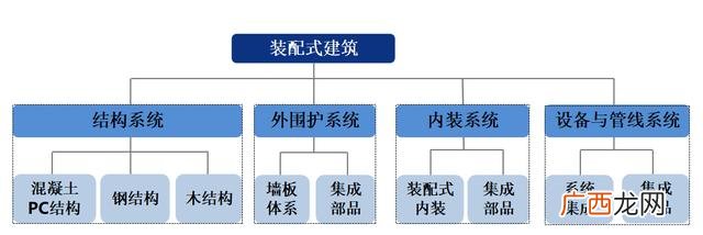 epc f总承包是什么意思 工程epc总承包什么意思