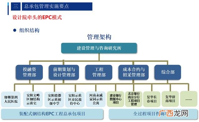 epc f总承包是什么意思 工程epc总承包什么意思