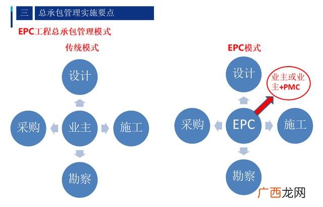 epc f总承包是什么意思 工程epc总承包什么意思