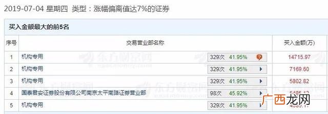2019创业板新股一般几个涨停,创业板新股什么开头