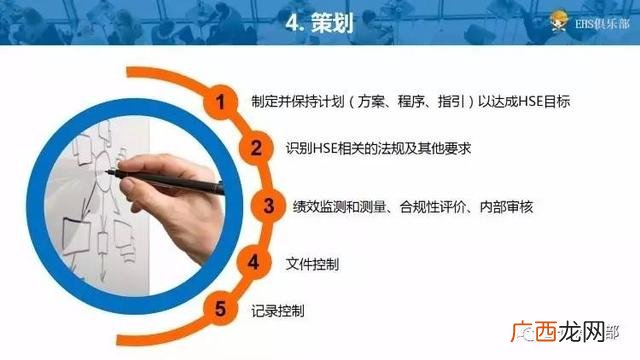 hse管理工具有哪些,十大管理工具