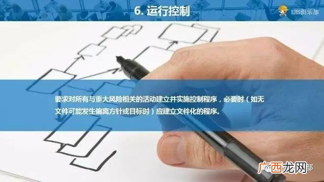 hse管理工具有哪些,十大管理工具