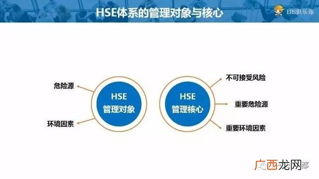 hse管理工具有哪些,十大管理工具