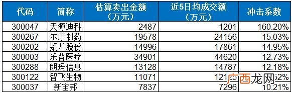分级基金b下折 创业板b 下折
