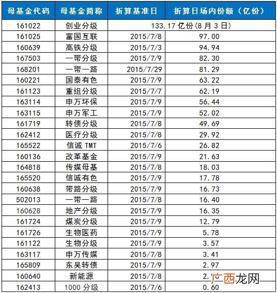 分级基金b下折 创业板b 下折