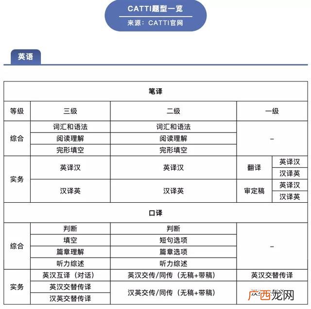 2020上海高级口译考试时间,2021秋季高级口译考试时间