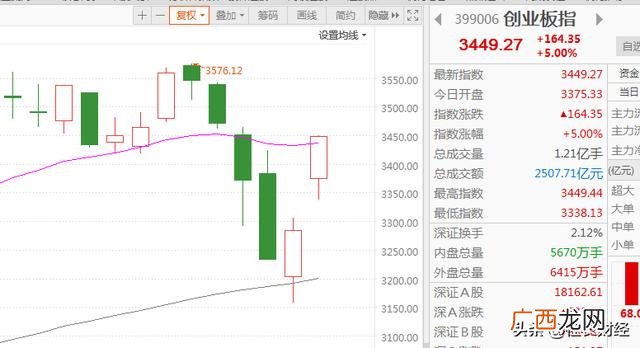 创业板新股交易规则 创业板新规涨跌幅限制