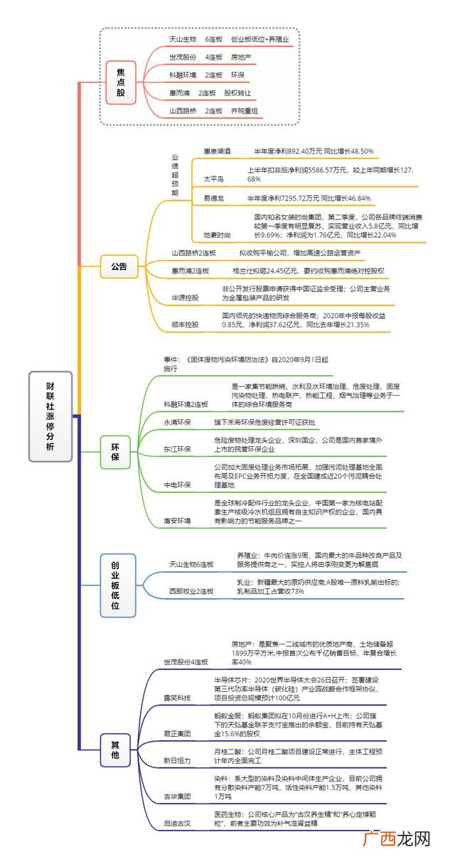 2020年创业板低价股票 创业板低价股2020