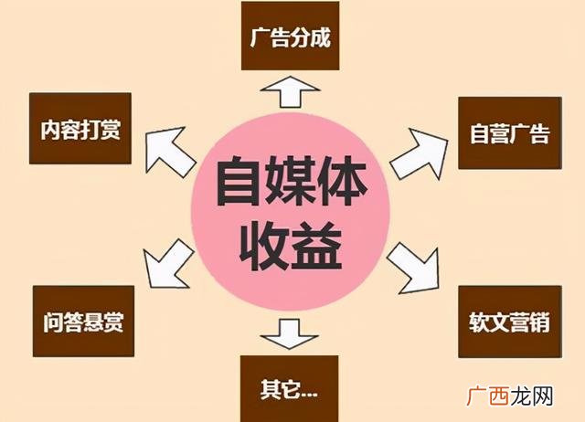 在家创业是怎么做的呢,自己在家创业干点什么好