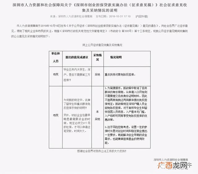 创业贷款怎么贷,贷款20万创业