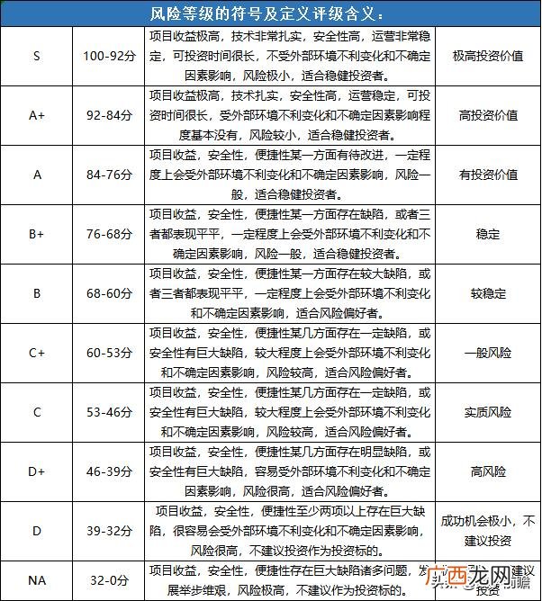 世界环保币官网 世界创业环保币