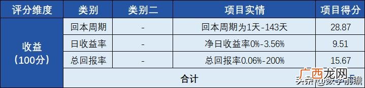 世界环保币官网 世界创业环保币