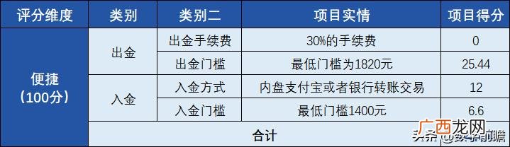 世界环保币官网 世界创业环保币