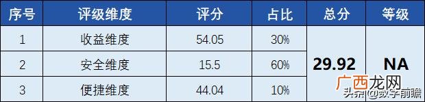 世界环保币官网 世界创业环保币