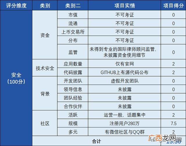 世界环保币官网 世界创业环保币