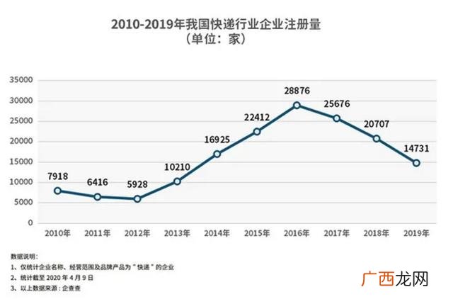 中铁快运全国招商加盟,快运加盟招代理商