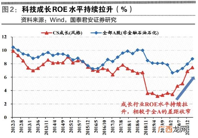 创业背景包括哪些方面 创业背景是什么