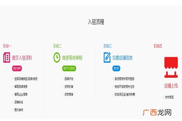 入驻天猫的条件 加入天猫需要什么条件