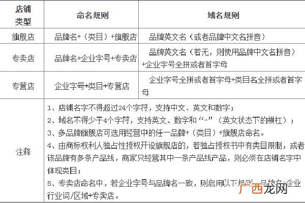 入驻天猫的条件 加入天猫需要什么条件