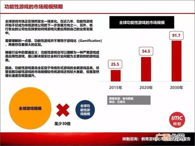 互联网加大赛历届作品 万事屋创业计划书