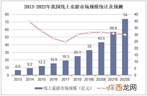 互联网加大赛历届作品 万事屋创业计划书