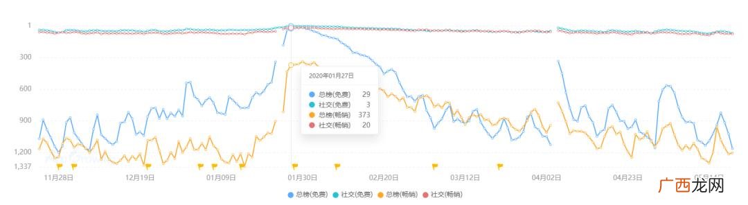 互联网加大赛历届作品 万事屋创业计划书