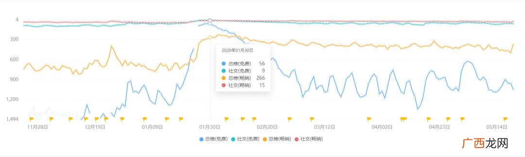 互联网加大赛历届作品 万事屋创业计划书