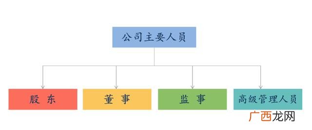 创业营销六大步骤 创业步骤图
