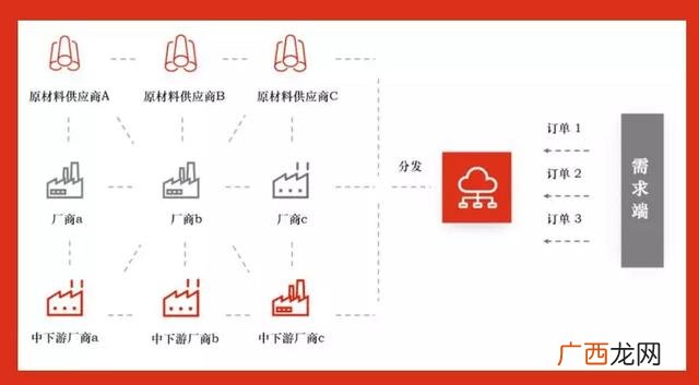 中科创业致胜观后感 钉钉创业致胜观后感