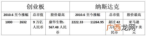创业板买卖挂单规则,创业板股票上市交易规则