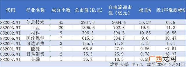 创业板买卖挂单规则,创业板股票上市交易规则