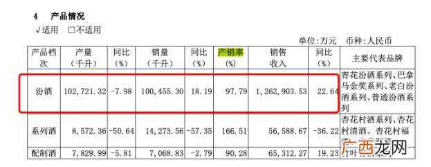 一万元可以做16个项目 2020投资啥项目最挣钱