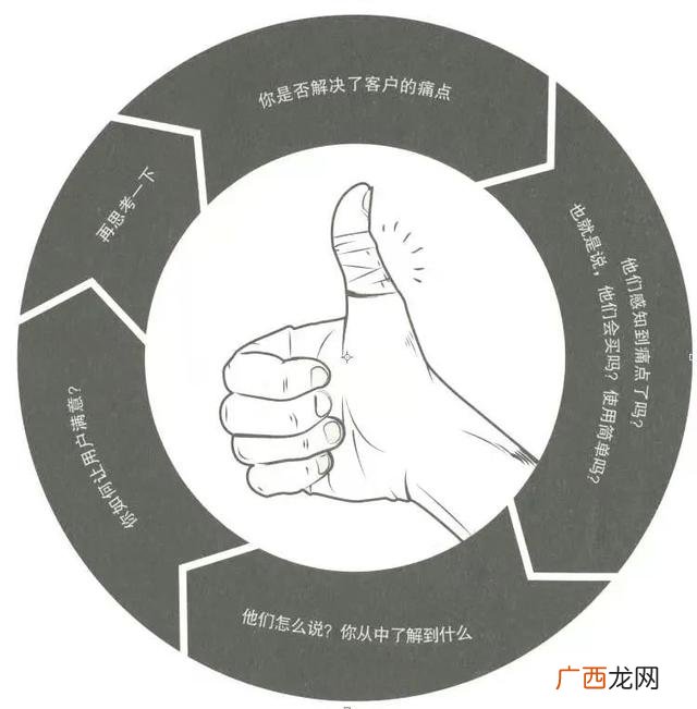 创业意识培训个人总结,创业意识培训