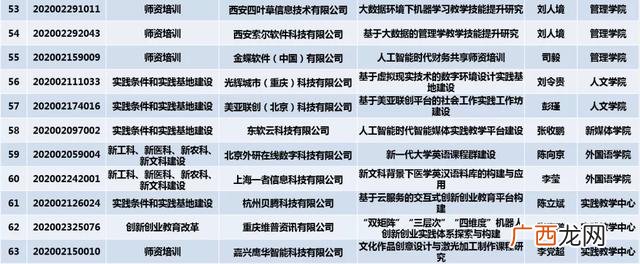 创新对创业具有重要意义 创业教育被联合国教