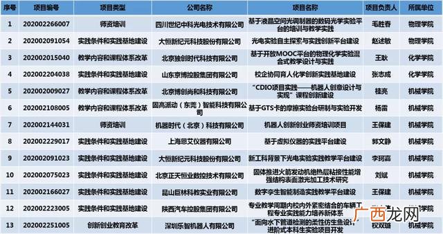 创新对创业具有重要意义 创业教育被联合国教
