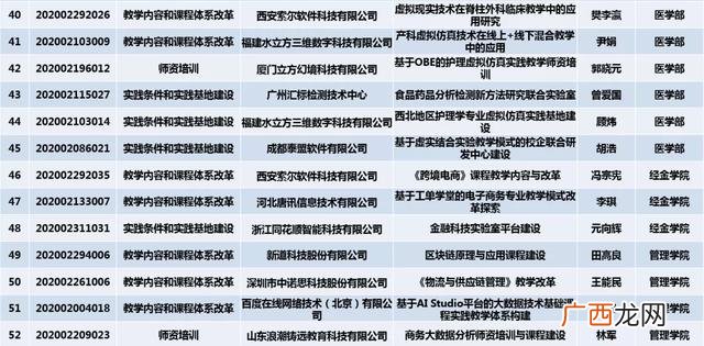 创新对创业具有重要意义 创业教育被联合国教