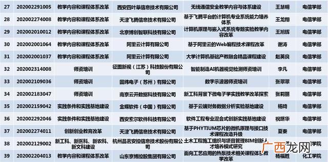 创新对创业具有重要意义 创业教育被联合国教