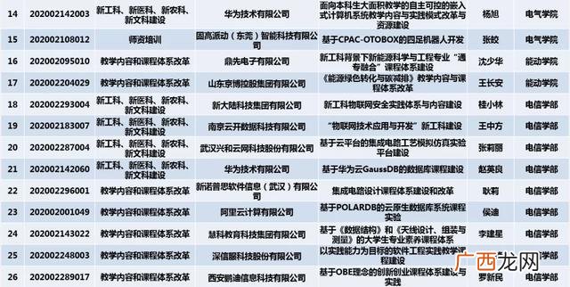 创新对创业具有重要意义 创业教育被联合国教
