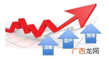 创业活动的基础是什么 创业发生的四种理论