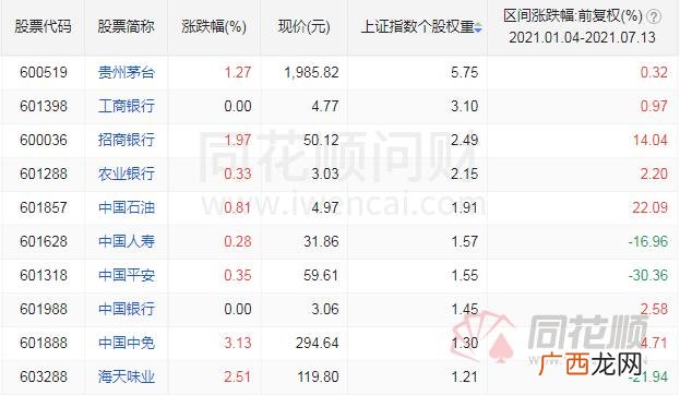 创业板指数代码 创业办指数